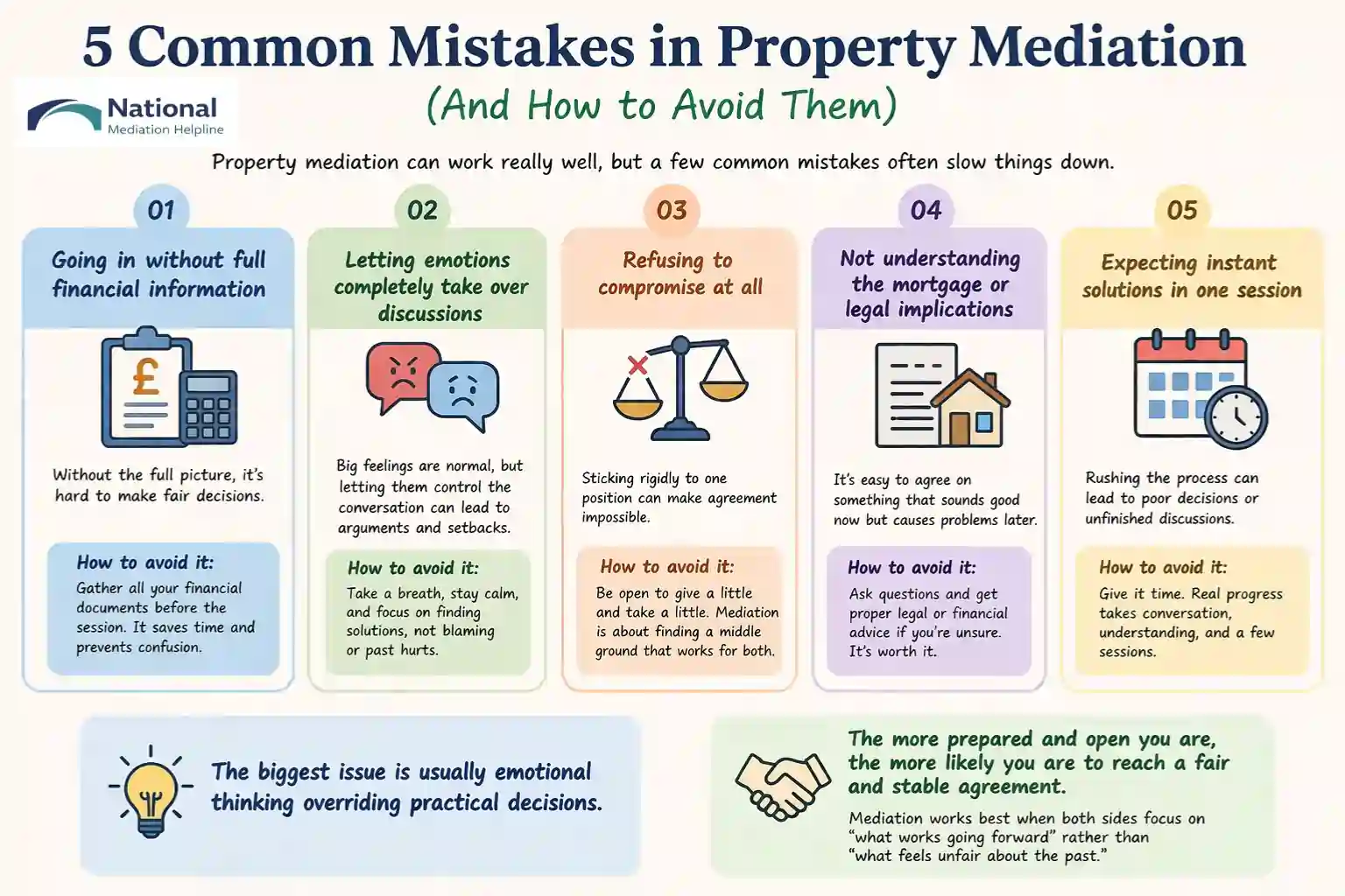  5 Common Mistakes in Property Mediation (And How to Avoid Them) Peterborough