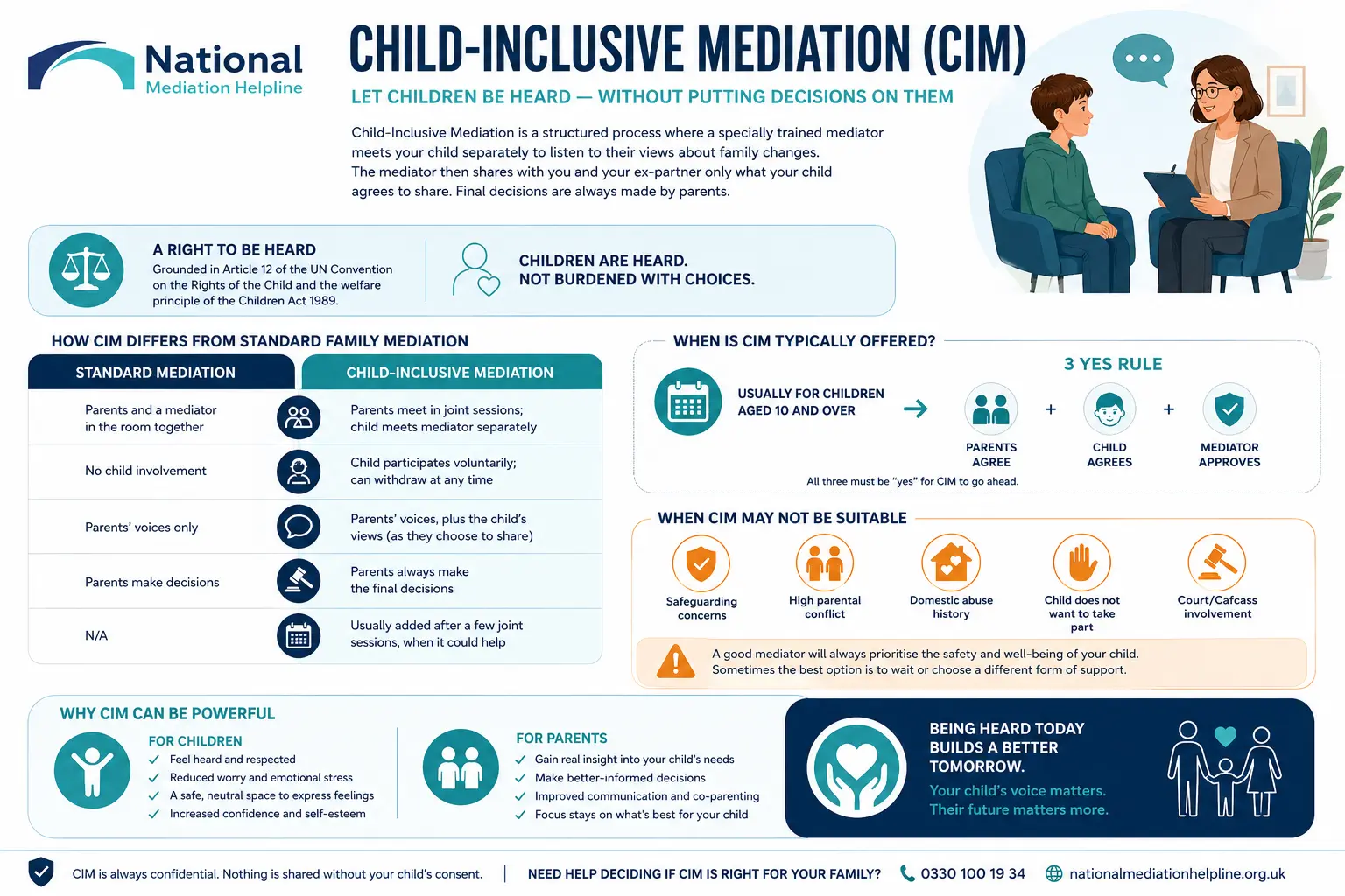 Child inclusive mediation Peterborough UK ,a complete guide