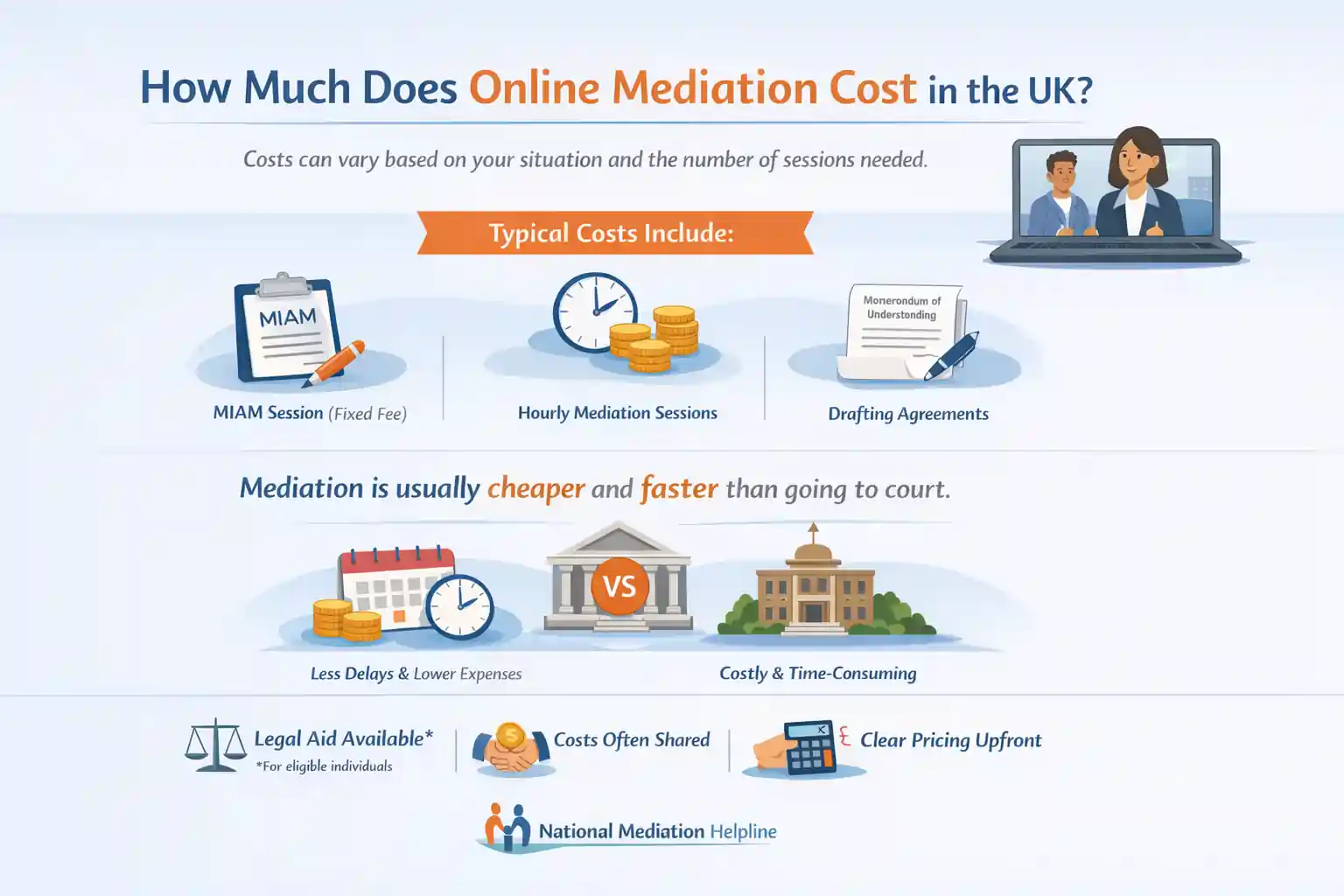 How Much Does Online Mediation Cost in the UK Peterborough?