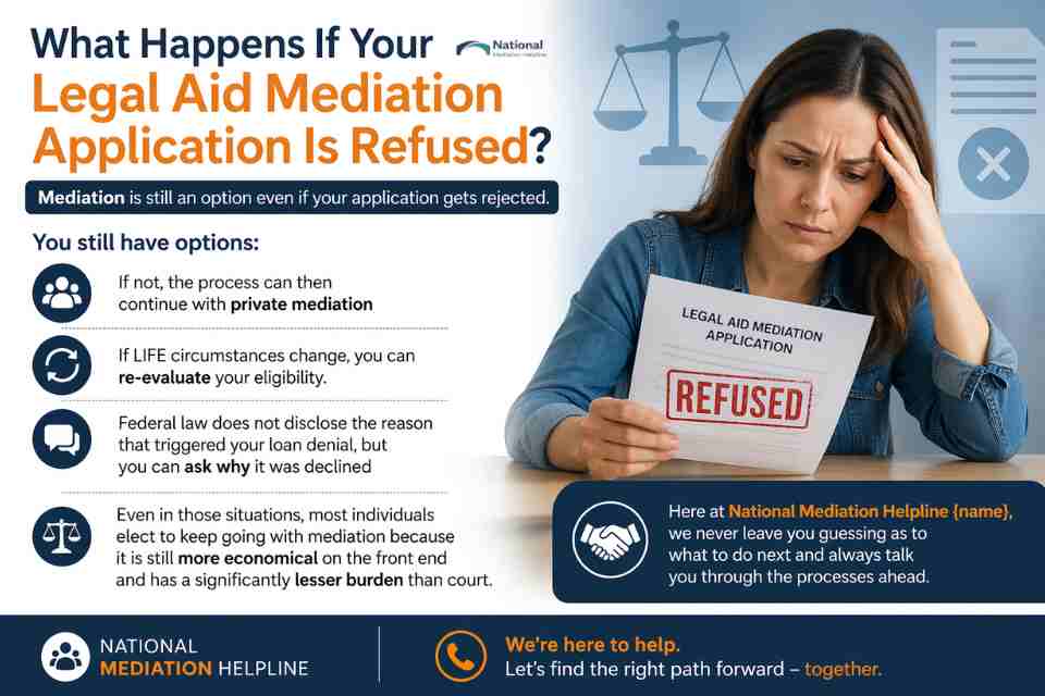 What Happens If Your Legal Aid Mediation Application Is Refused Peterborough?