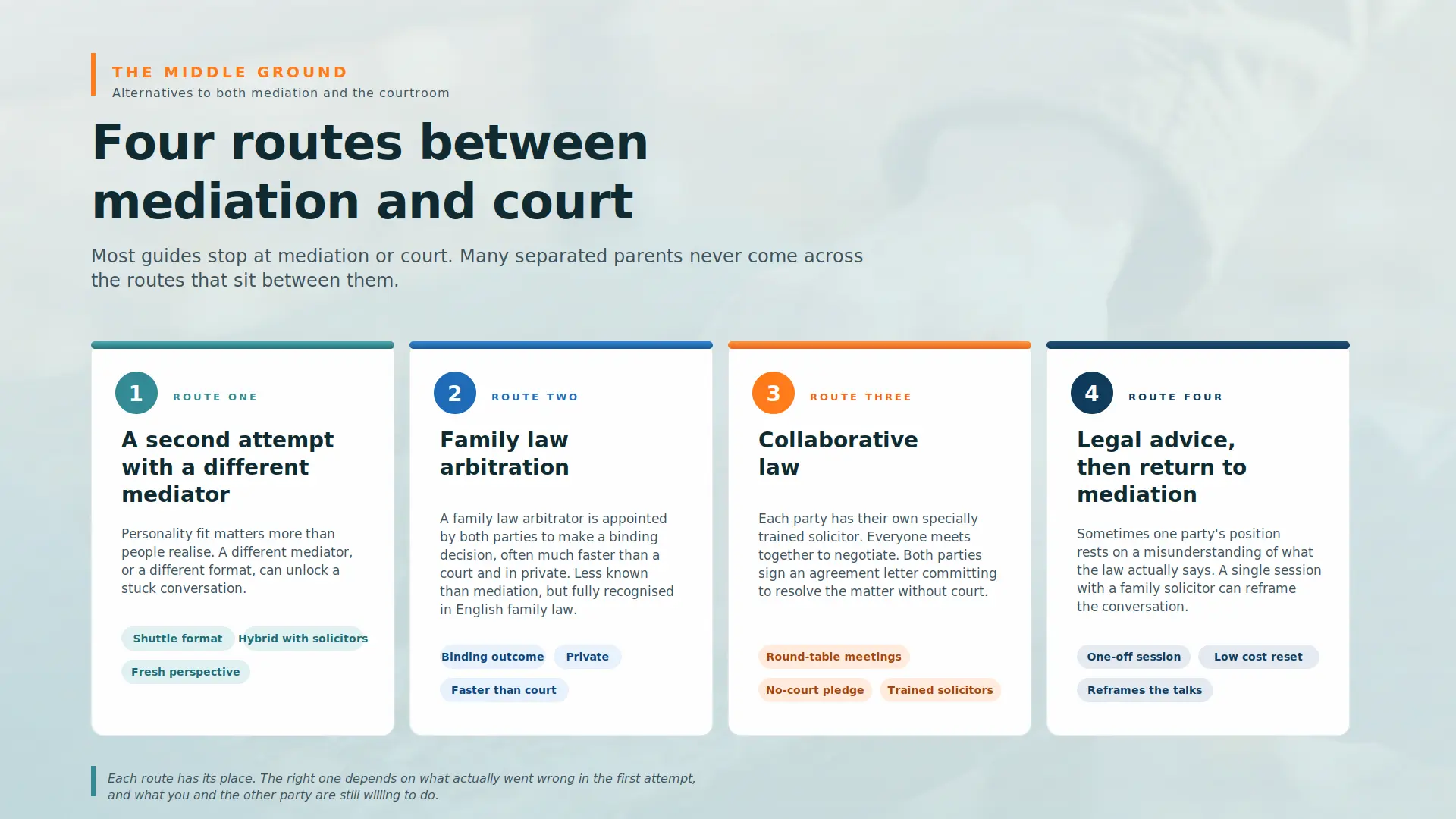 Child Arrangements Mediation Failed What Next Peterborough :  Four PRACTICAL Routes You can take 
